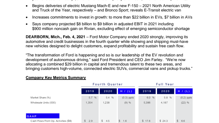Ford Motor Company Q4 2020 tulostiedote ENG.pdf