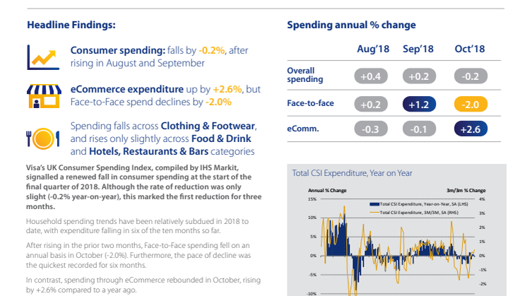 UK Consumer Spending Index October 2018
