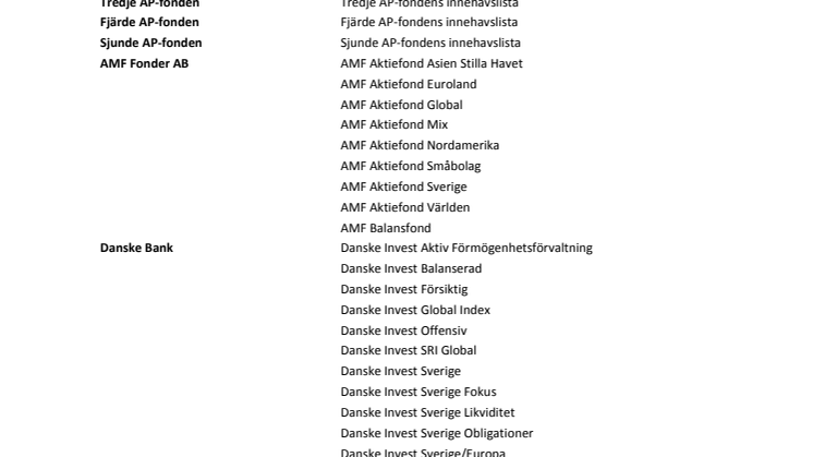 Bilaga_Granskade förvaltare och fonder -FundWatch 2012