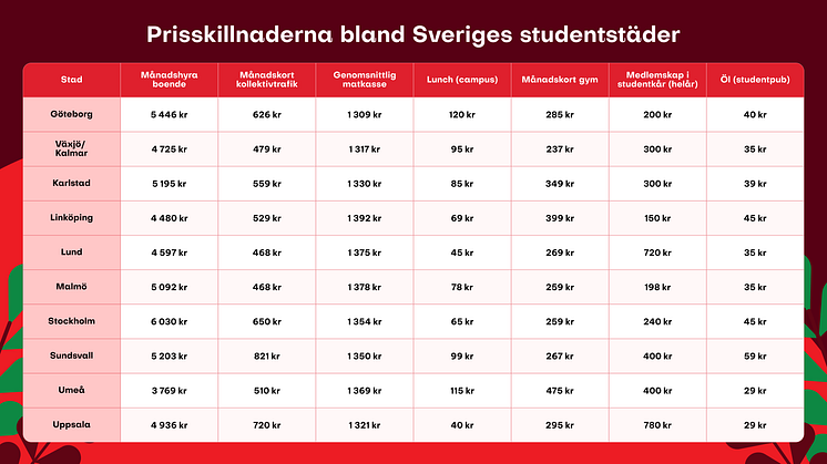 billigaste-studentstader-tabell.png