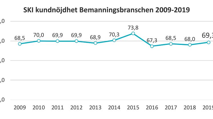 SKI Bemanning 2019