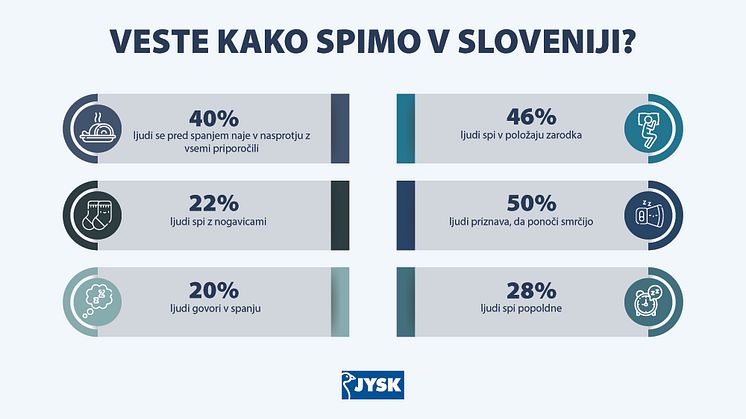 JYSK_DanSpavanja_Infografika_SLO_v2
