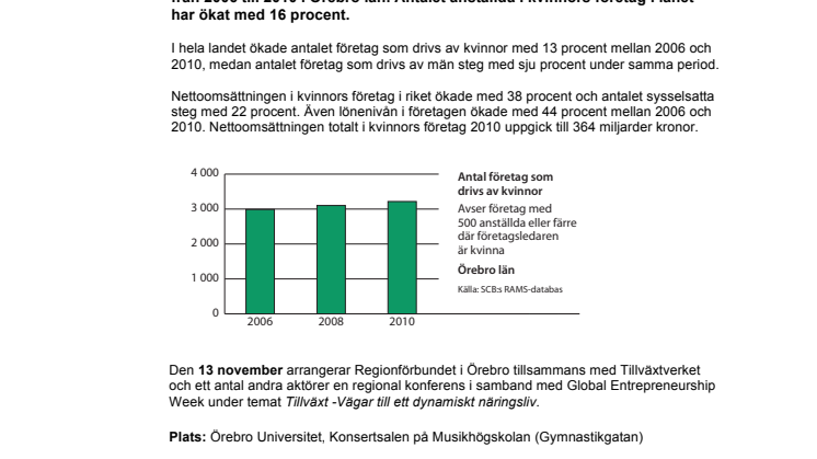 Kvinnors företagande ökar i Örebro län
