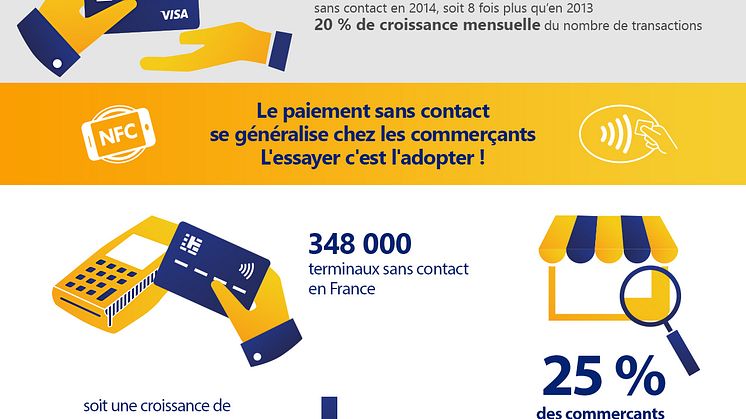 Le sans contact en France en 2014