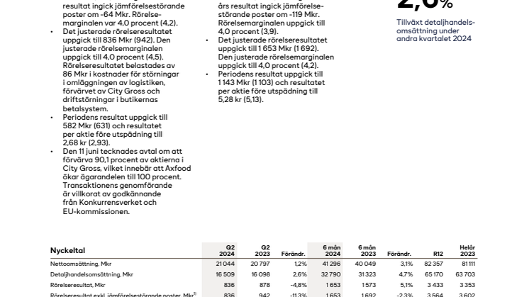 Axfood delårsrapport Q2 2024.pdf