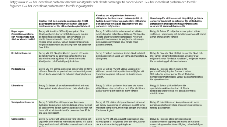 Budgetgranskning för 2017