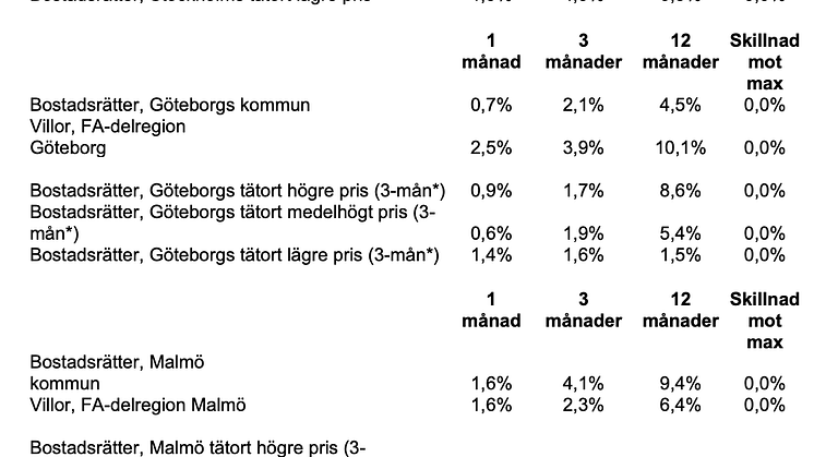 Skärmavbild 2022-03-17 kl. 12.08.26