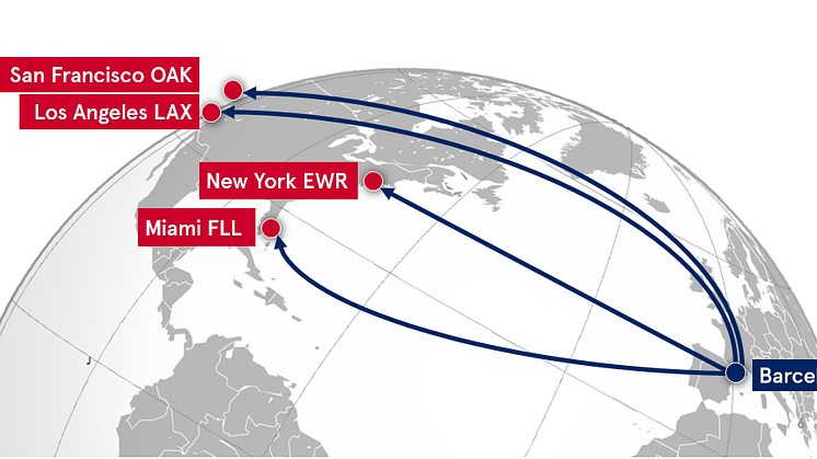 ​Norwegian anuncia base de largo radio en Barcelona con vuelos directos a cuatro destinos en Estados Unidos