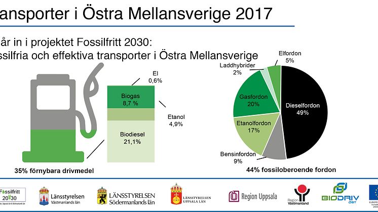 Kommuner går före i omställningen till fossilfria transporter