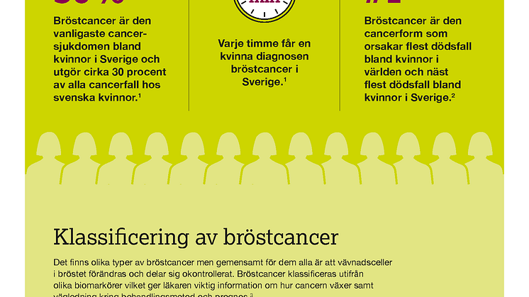 Allmänt om bröstcancer_Sida_1