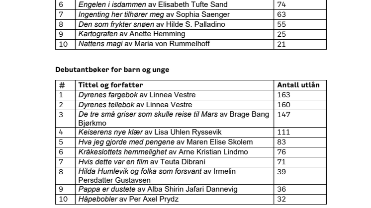 Utlånstoppen 2022.pdf