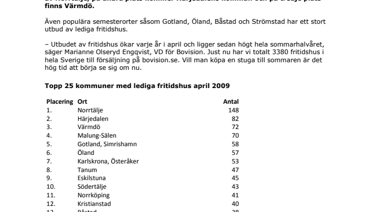 Fritidshusbarometern: Norrköping på topplistan över lediga fritidshus
