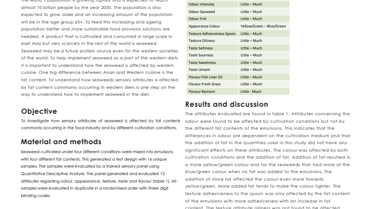Marcus-Johansson: Sensory attributes of seaweed