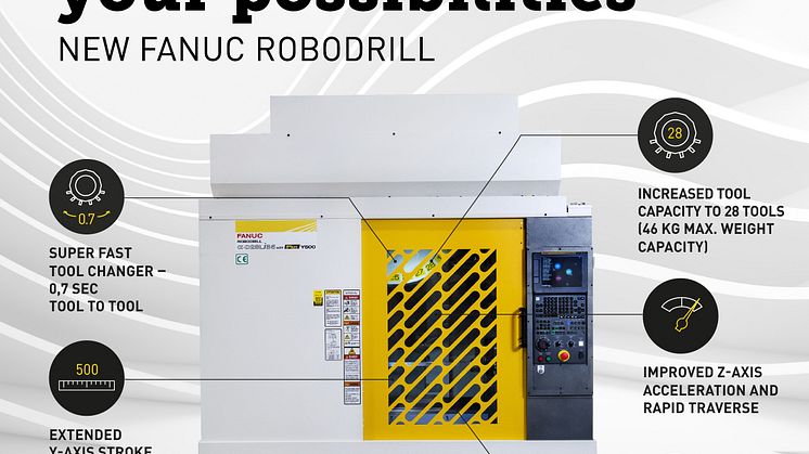 SoMeimage_MBA-05350-RD-Robodrill-α-D28LiB5adv-Plus-Y500_1200x1200px_1