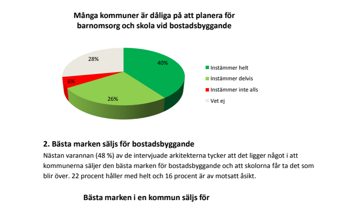 Undersökning om skolarkitektur