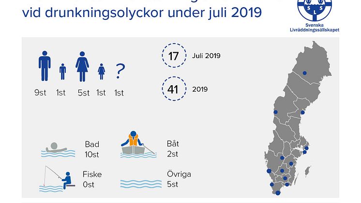 Preliminär sammanställning av omkomna vid drunkningsolyckor under juli 2019