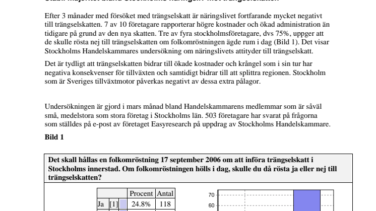 Ny undersökning: Näringslivet om trängselskatten - starkt motstånd mot försöket