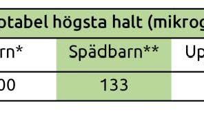 Tabell_bekämpningsmedel