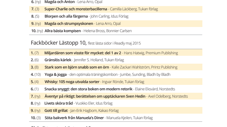 Lästoppen maj 2015 - mest lästa böckerna i Readly