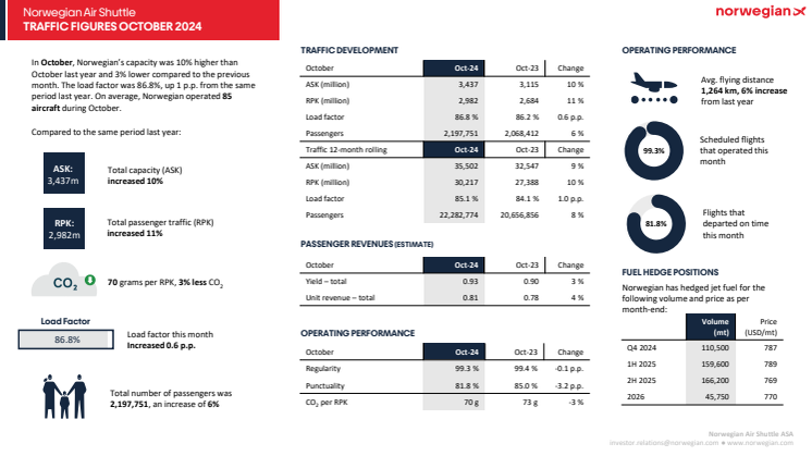 Traffic report October 2024.pdf