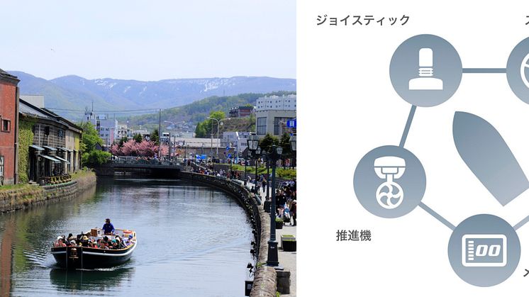 （左）小樽運河クルーズの様子　　（右）次世代プラットフォームを体現する「HARMO」構成イメージ