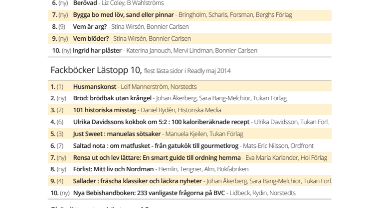 Lästoppen maj 2014