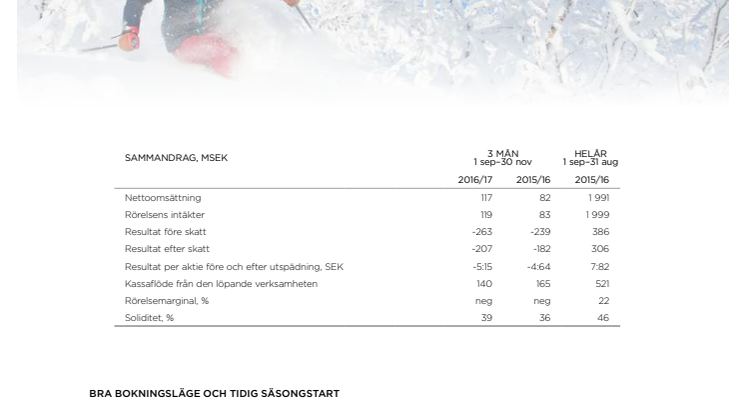 Bra bokningsläge och tidig säsongstart