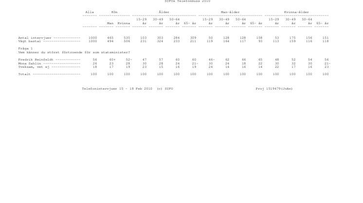 Sifo om statsministerförtroende feb 2010