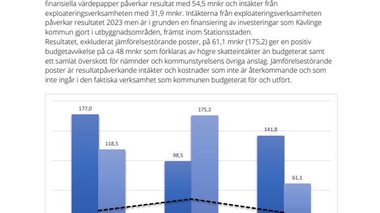 Preliminärt bokslut 2023.pdf