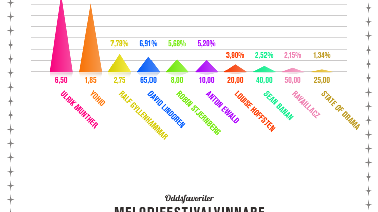 Infografik Mello final inverterad
