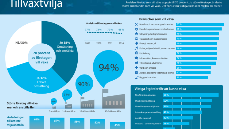 Infograf Tillväxtvilja FVOV 2014