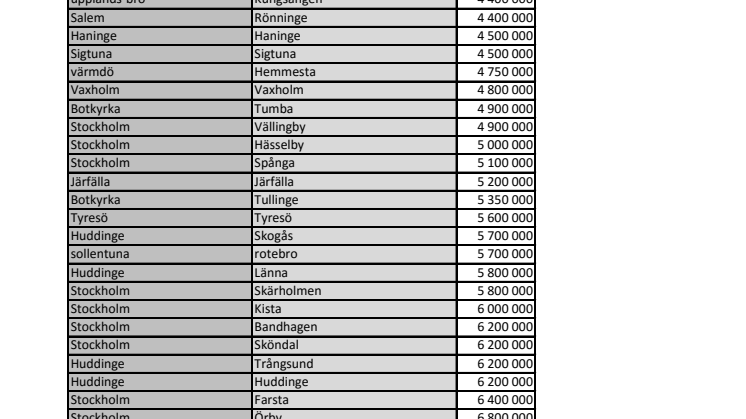 Sverigevillan 2016 lista