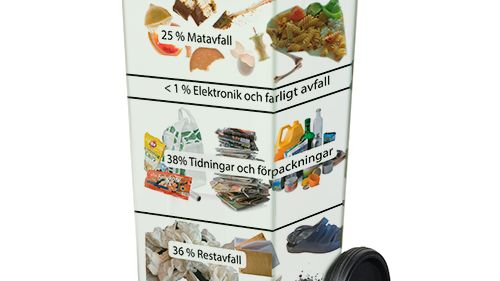Innehåll i restavfallet