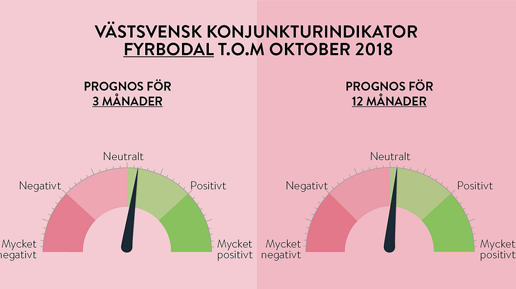 Höstsäsong- men fortsatt högtryck i Fyrbodal