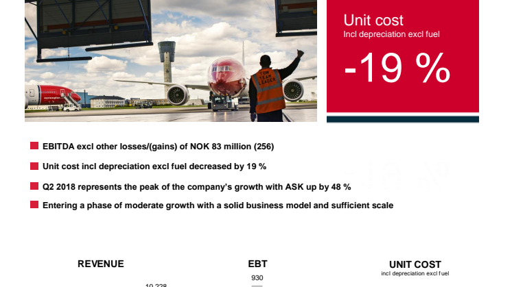 Norwegian Q2 2018 kvartalsrapport