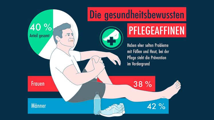 GEHWOL Fußpflegetrends 2022-2023