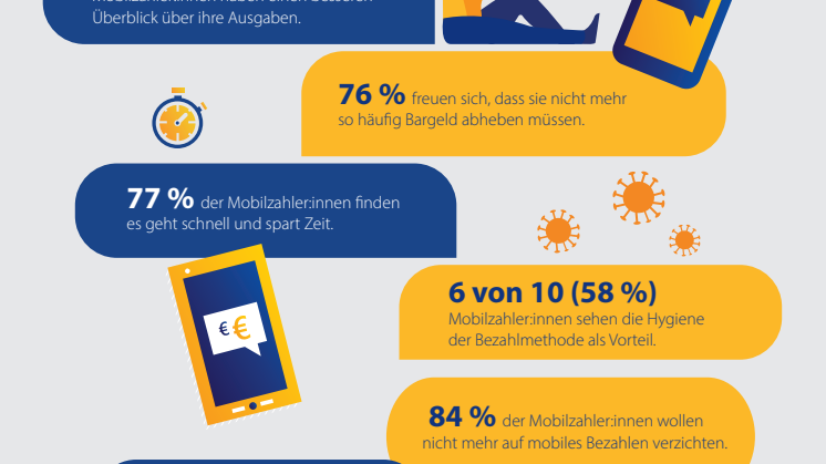 Infografik: Visa Mobile Payment Monitor 2020