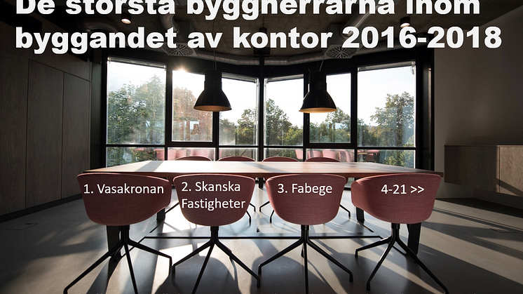 De största byggherrarna och färsk byggstatistik gällande byggandet av kontor