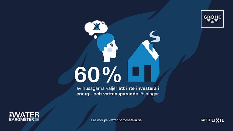 Sex av tio svenskarna väljer bort hållbarhet i sina fritidshus