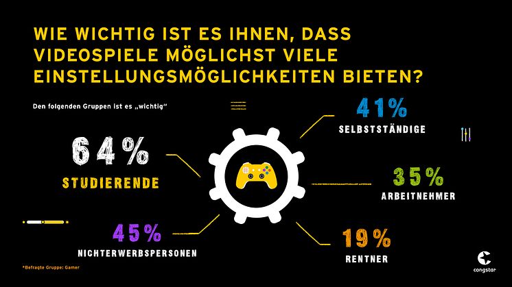 IMG_Gaming ohne Grenzen_Civey_Frage_4