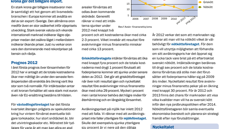 Lantbrukets Lönsamhet Prognos mars 2012
