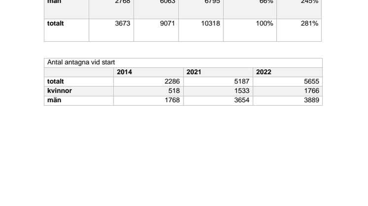 Tabeller i bilaga.pdf