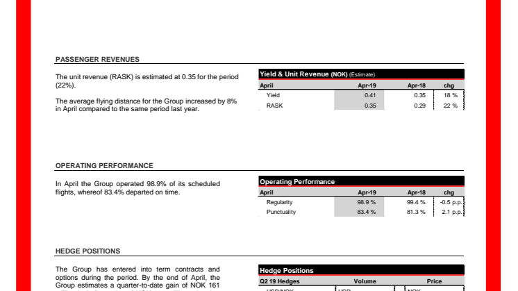 Traffic Figures April 2019