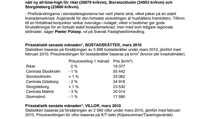Mäklarstatistik april: Små prisförändringar