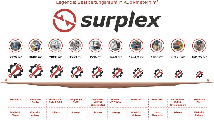 10 größten Werkzeugmaschinen der Welt