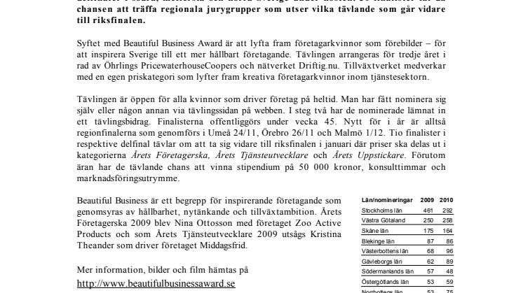 1 766 kvinnor gör upp om titeln Årets Företagerska,  Årets Tjänsteutvecklare och Årets Uppstickare
