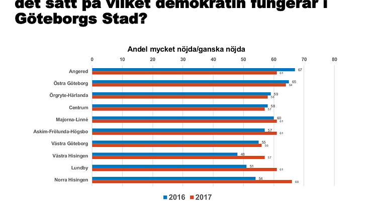 Bild i pdf-format finns under relaterad information.