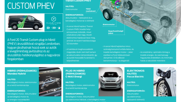 Bemutatkozik A Ford Transit Plug-in Hybrid áruszállító 
