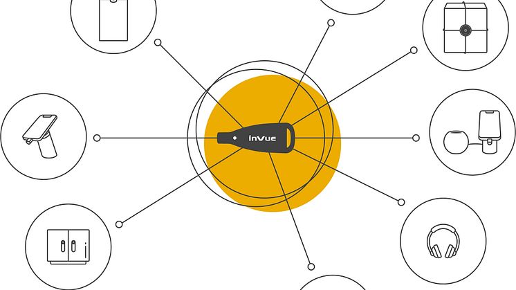OneKEY ecosystem diagram