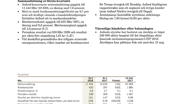Bra start på året – stark tillväxt med ökat resultat